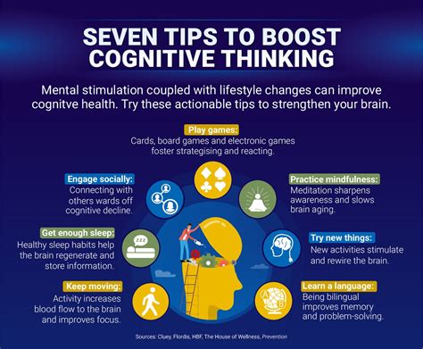 Enhance Cognitive Abilities: