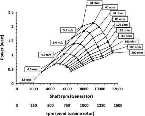 Enhance Output Efficiency with the Optimal Output Shaft Bearing