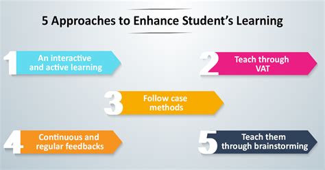 Enhance Student Learning: