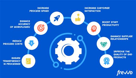 Enhance Workflow: