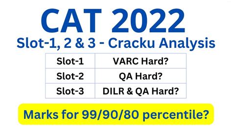 Enhance Your CAT 2022 Performance: Slot 3 V.A.R.C. Mastery