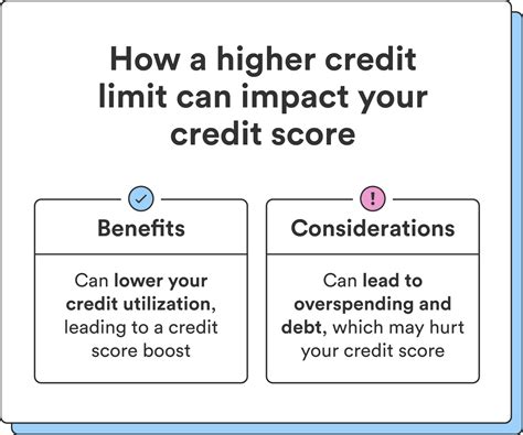 Enhance Your Financial Flexibility: The Benefits of a Higher Credit Limit