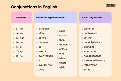 Enhance Your Writing with Synonymous Sounds: Discover the Ultimate "Sounded" Thesaurus