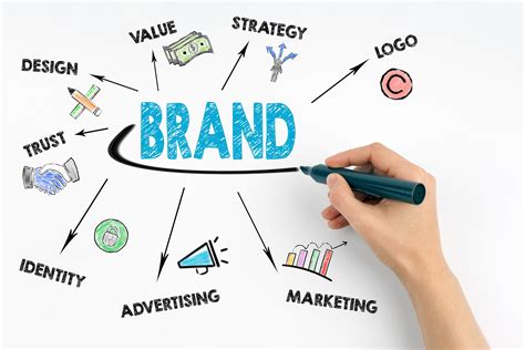 Enhance brand visibility: