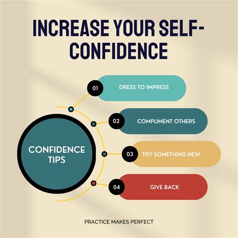 Enhance confidence: