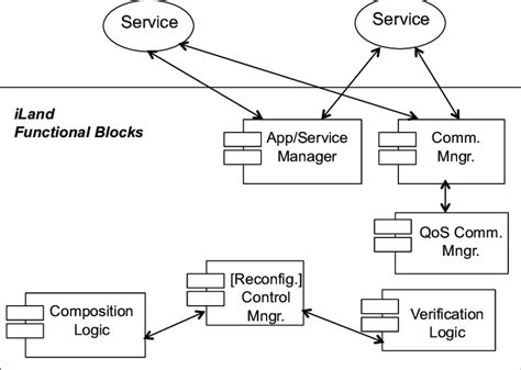 Enhance core functionality: