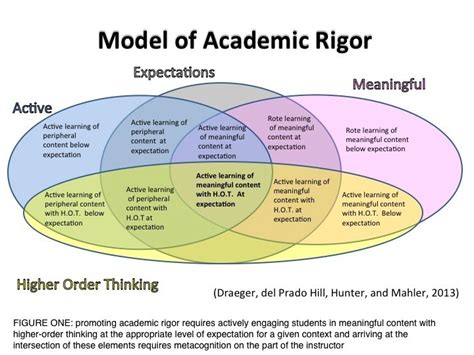 Enhanced Academic Rigor: