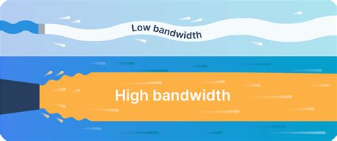 Enhanced Bandwidth: