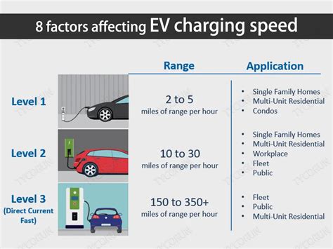 Enhanced Charging Speed