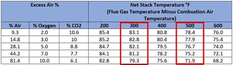 Enhanced Combustion Efficiency: