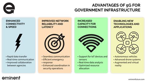 Enhanced Connectivity: