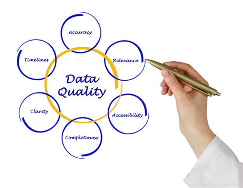 Enhanced Data Access and Quality: