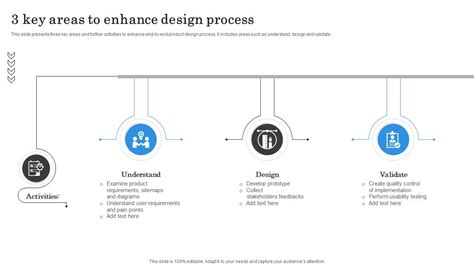 Enhanced Design Capabilities: