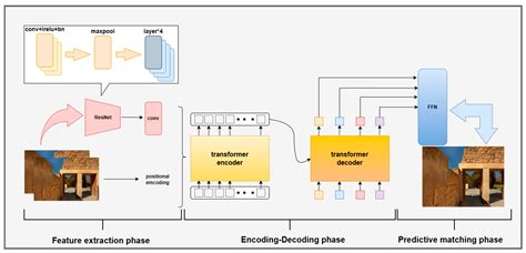 Enhanced Detection: