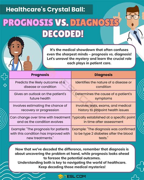 Enhanced Diagnosis and Prognosis: