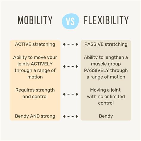 Enhanced Dimension and Movement: