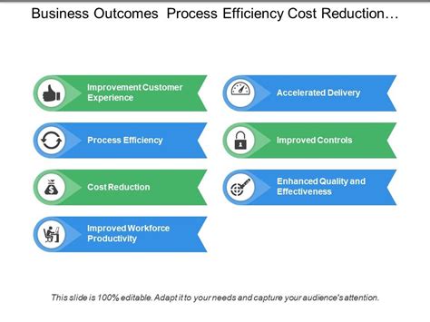 Enhanced Efficiency and Cost Reduction: