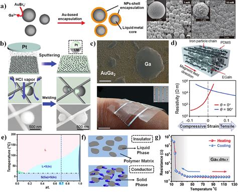 Enhanced Electrical Conductivity: