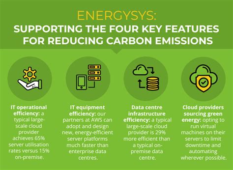 Enhanced Energy Emission: