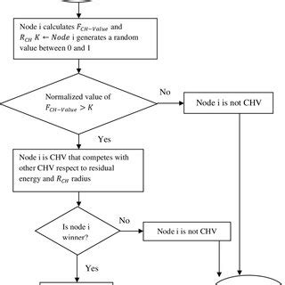 Enhanced Energy Flow