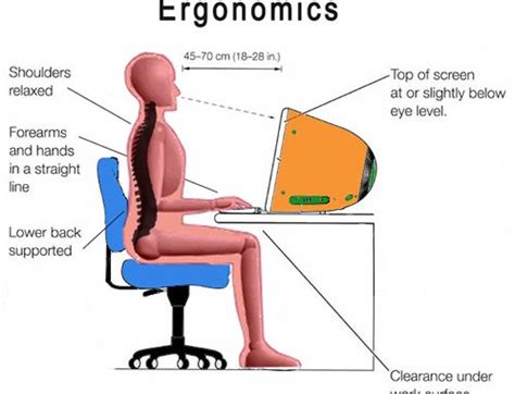 Enhanced Ergonomics for Optimal Health