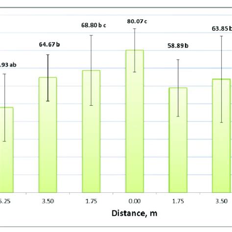 Enhanced Fertilizer Uniformity: