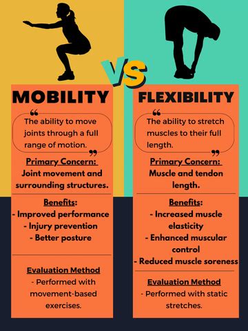 Enhanced Flexibility and Mobility: