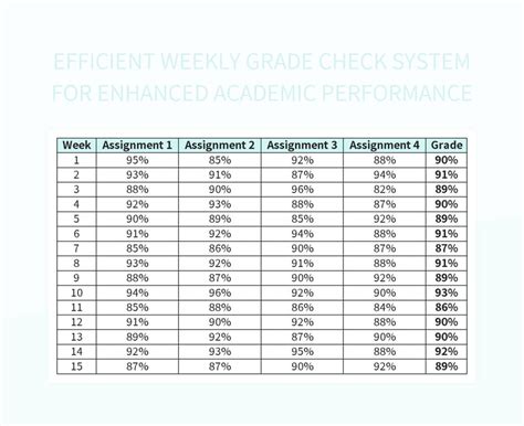 Enhanced Grade Tracking: