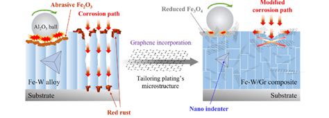 Enhanced Hardness: