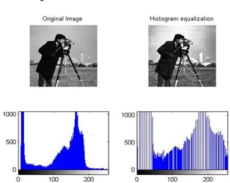 Enhanced Image Processing: