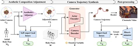 Enhanced Immersion and Control