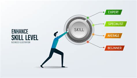 Enhanced Knowledge and Skills: