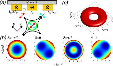 Enhanced Manipulation of Radio Waves: