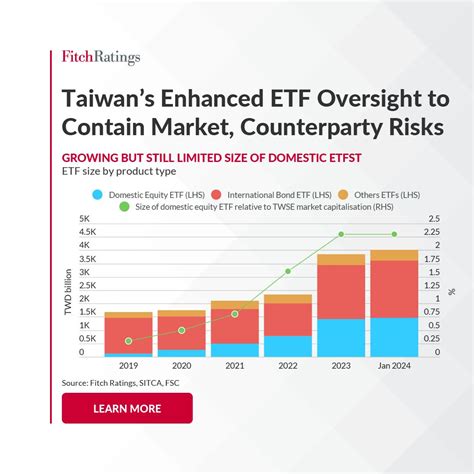 Enhanced Market Oversight: