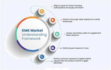 Enhanced Market Understanding: