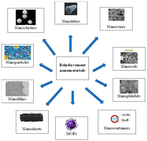 Enhanced Material Properties: