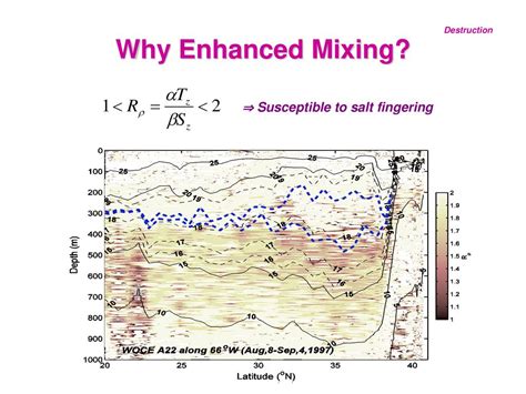 Enhanced Mixing Accuracy: