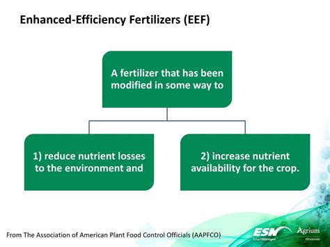 Enhanced Nutrient Uniformity: