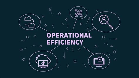 Enhanced Operational Efficiency: