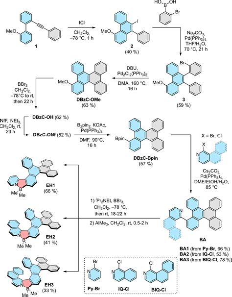 Enhanced Optical Properties: