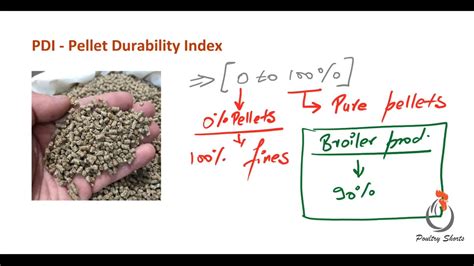 Enhanced Pellet Durability: