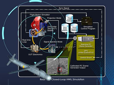 Enhanced Physical Defense: