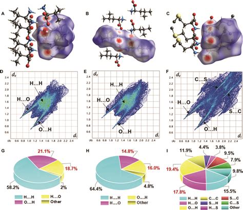 Enhanced Physical Properties: