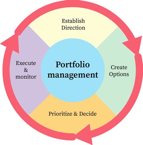 Enhanced Portfolio Management