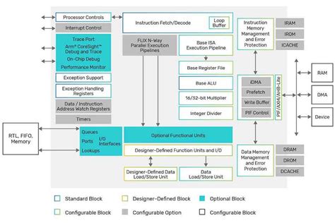 Enhanced Power Efficiency and Device Runtime