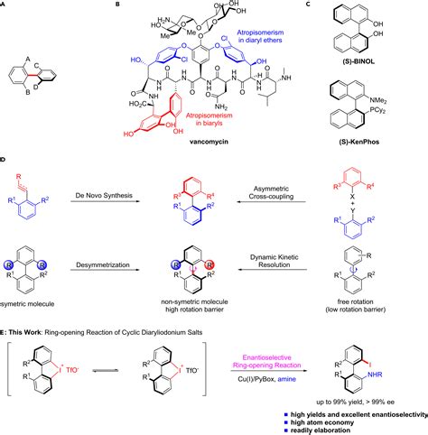 Enhanced Reactivity:
