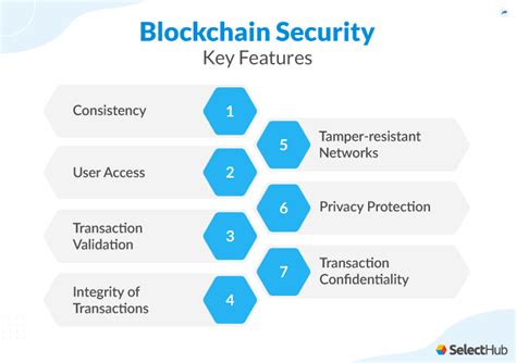 Enhanced Security with Blockchain Technology