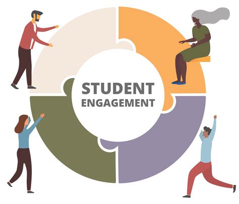 Enhanced Student Engagement: