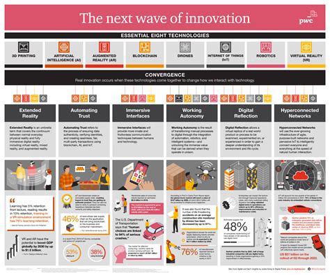 Enhanced Technology Portfolio