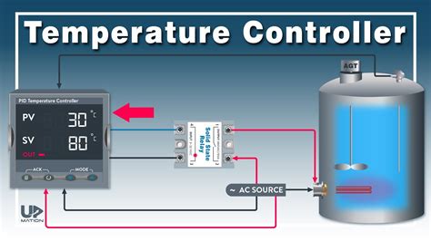 Enhanced Temperature Control: